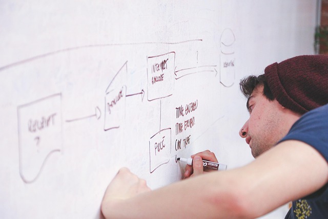Flowchart showing Oracle RMAN backup and recovery process